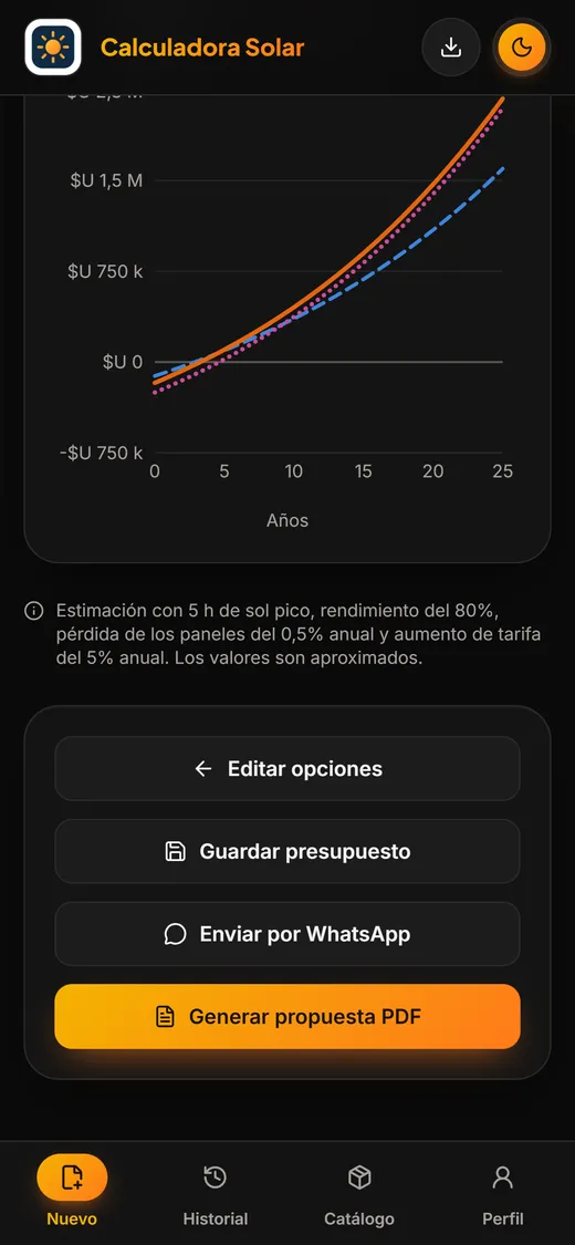 Enviar la propuesta por WhatsApp
