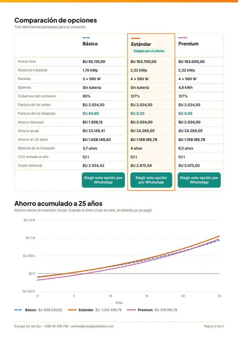 Página 2 de la propuesta: comparación de opciones